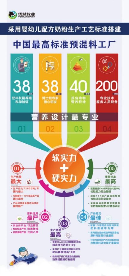 優然牧業產業新布局 中國高標準預混料工廠正式投產驅動技術升級
